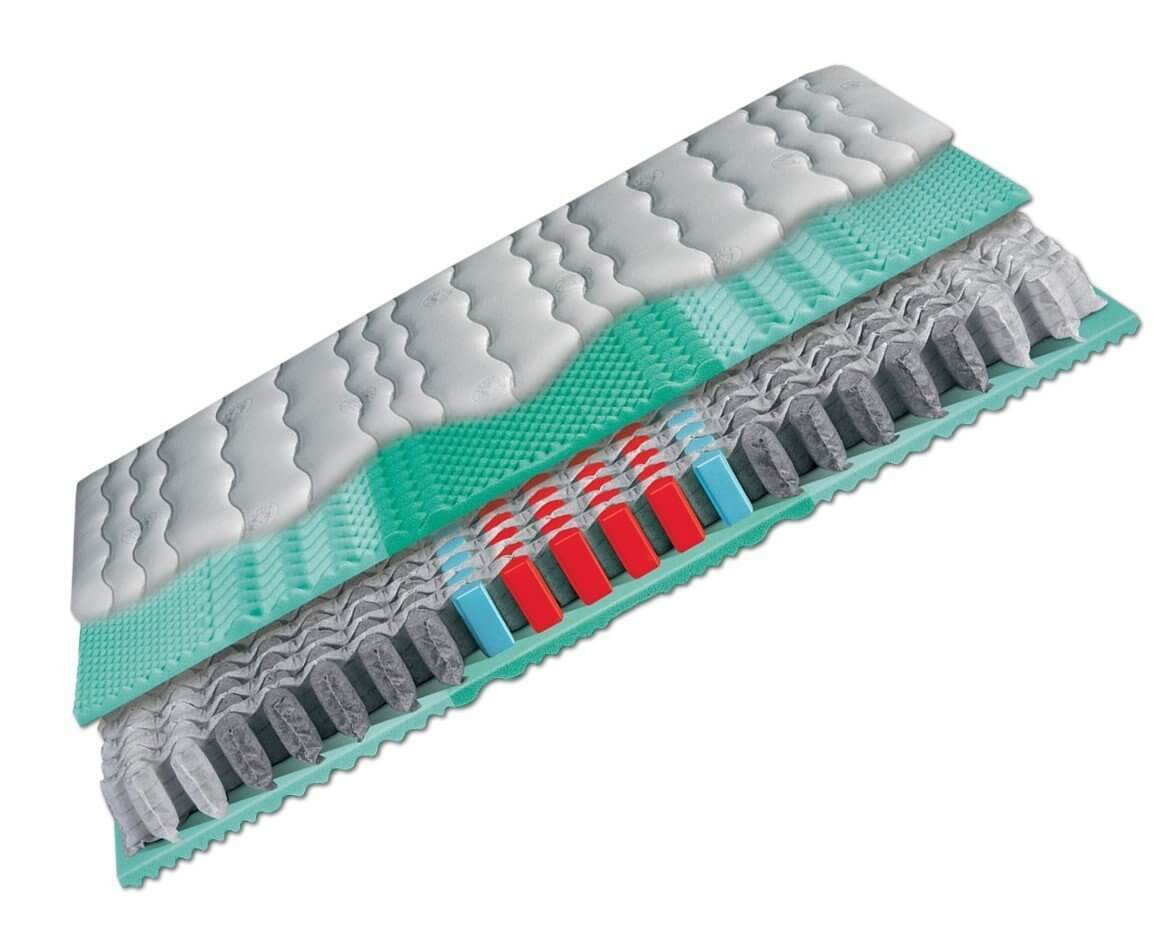 Schlaraffia Viva Plus Aqua Matratze